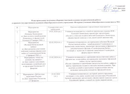 Месячник оборонно-массовой и военно-патриотической работы.