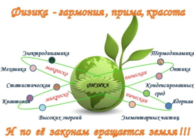 Предметная неделя физика.